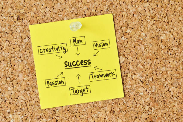istock Success flow chart written on note paper on pin board - Concept of business process 1352410715