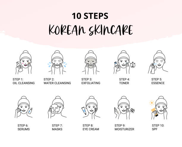 ilustrações, clipart, desenhos animados e ícones de instruções coreanas de skincare, ícones da rotina diária da beleza - exfoliation