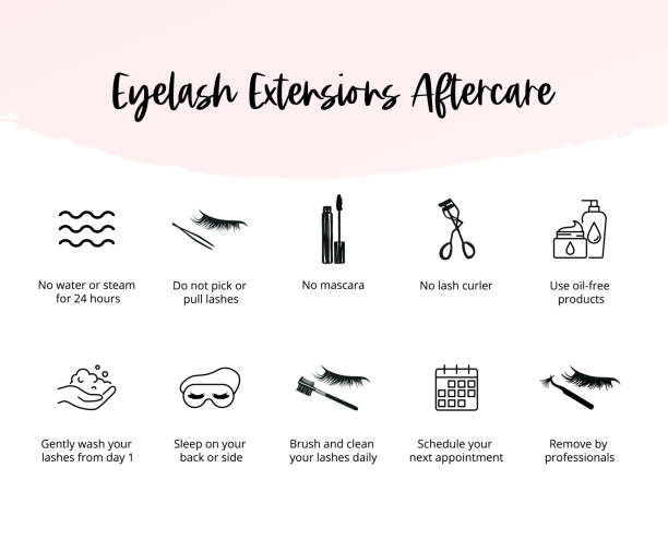 Eyelash extensions aftercare instructions, lashes icons Eyelash extensions aftercare instructions, lashes icons eyelash stock illustrations
