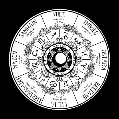 Wiccan wheel of the Year. Wiccan holidays