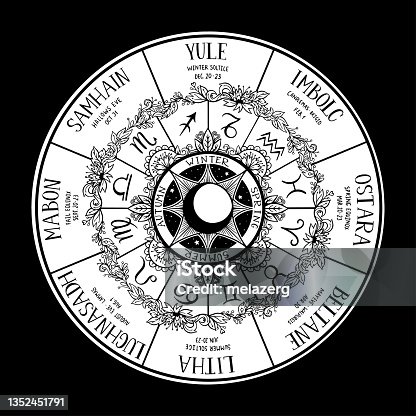 istock Wiccan wheel of the Year 1352451791