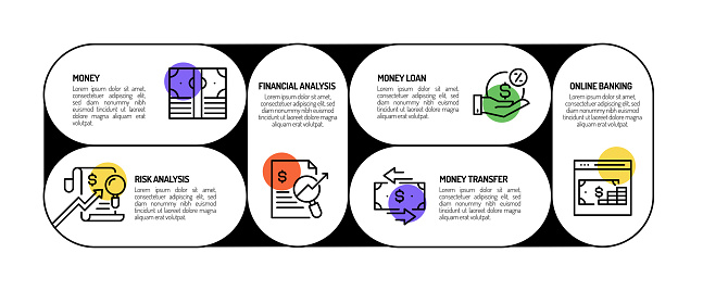 Finance Process Heatmap Banking And Finance Related Process Infographic Template Process ...