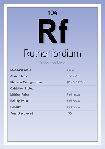 Pure Rutherfordium Rutherfordium Periodic Table Elements Info Card Chemistry Education ...