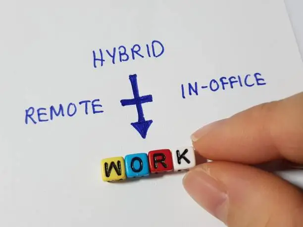 Hybrid, Remote and In-office Work during covid-19 pandemic. Work from home vs in-office vs hybrid