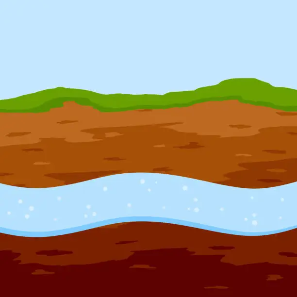 Vector illustration of Underground river. Flow of water in earth layer. Ground in cross section. Geological background. Nature and ecology. Flat cartoon illustration