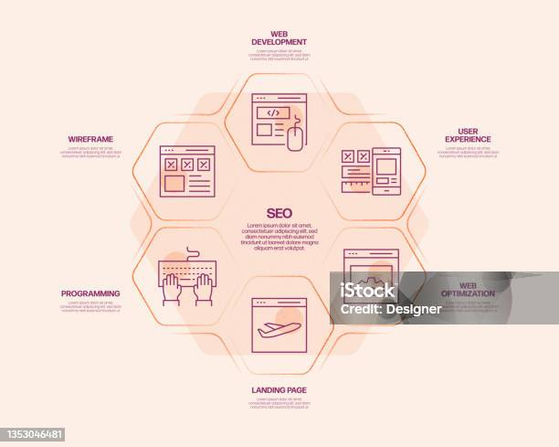 Seo Process Chart Seo Related Process Infographic Template Process Timeline Chart ...