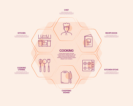 Cooking Related Process Infographic Template Process Timeline Chart ...