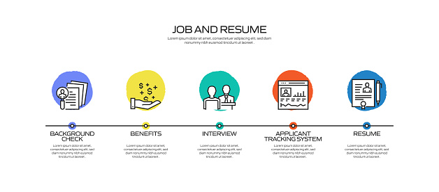 Job and Resume Related Process Infographic Template. Process Timeline Chart. Workflow Layout with Linear Icons