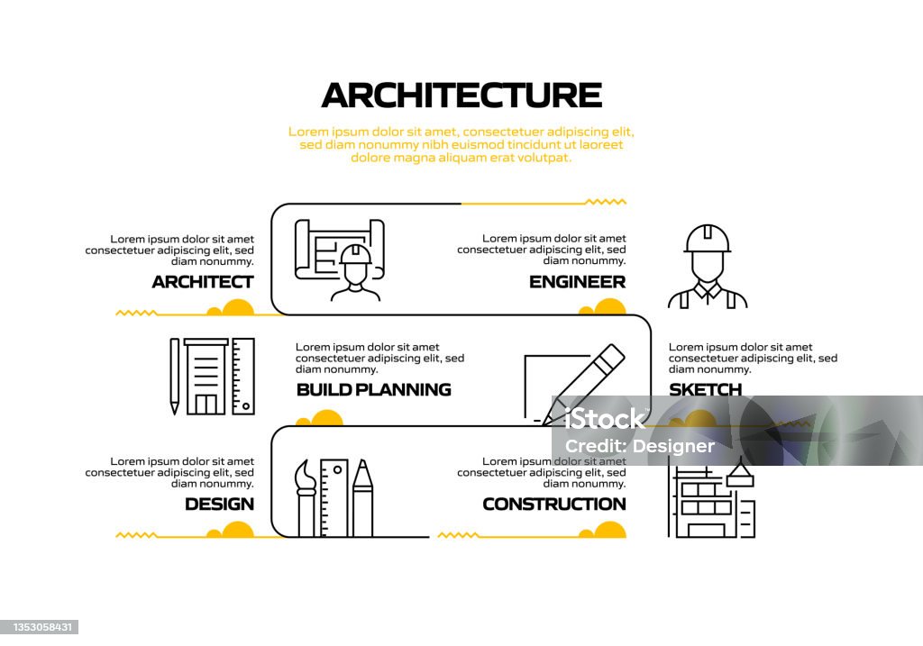 Example Architectural Process Map Architecture Related Process Infographic Template Process Timeline ...