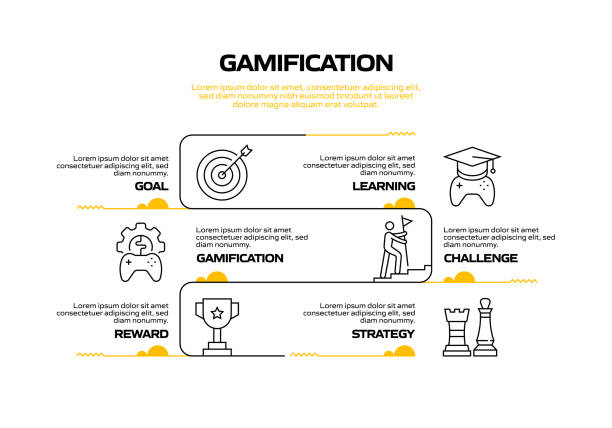 Gamification Design Graphics 560+ Gamification Infographic Stock Illustrations, Royalty-Free Vector ...