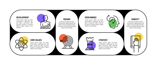 szablon infografiki procesowej związany z podstawowymi wartościami. wykres osi czasu procesu. układ przepływu pracy z ikonami liniowymi - organization chart decisions business business person stock illustrations