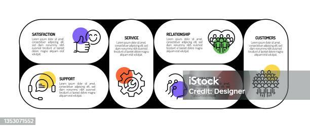 Customer Relation Process Customer Relationship Related Process Infographic Template Process ...