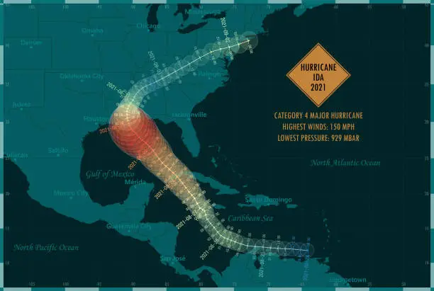 Vector illustration of Hurricane Ida 2021 Track Map Caribbean Sea Infographic
