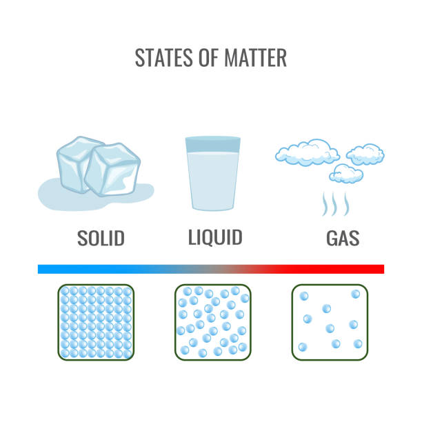 물질의 상태, 국가 물의 변화, 위상, 유체 - 기체 물리 구조 stock illustrations
