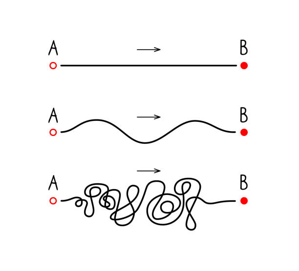 illustrations, cliparts, dessins animés et icônes de l’itinéraire du point a au point b. concept d’attente et de réalité. lignes droites, ondulées et enchevêtrées. illustration vectorielle isolée sur fond blanc - letter b illustrations