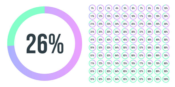 ilustrações de stock, clip art, desenhos animados e ícones de graph2 - 100 meter illustrations