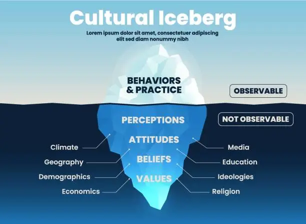 Vector illustration of Iceberg Cultural