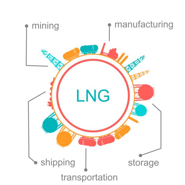 Natural gas industry icons located around the circle. Circle with energy relative silhouettes. Design set of natural gas industry. Industrial infographic lng liquid natural gas stock illustrations