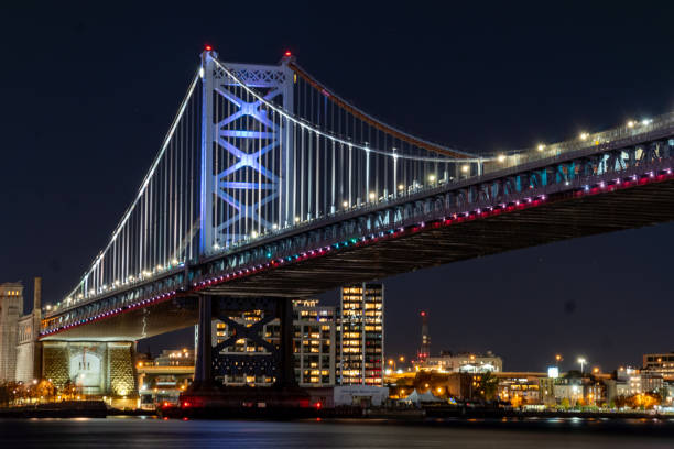 istock Philadelphia Skyline and Ben Franklin Bridge 1353700557