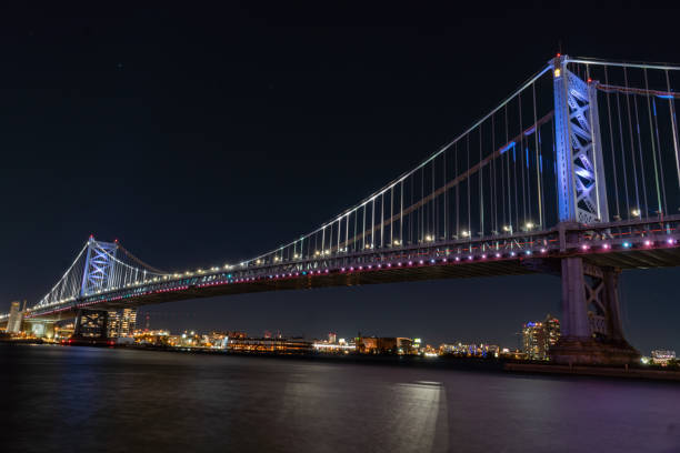 istock Philadelphia Skyline and Ben Franklin Bridge 1353700563