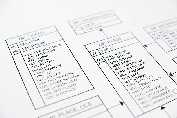 160+ Uml Stock Photos, Pictures & Royalty-Free Images - iStock