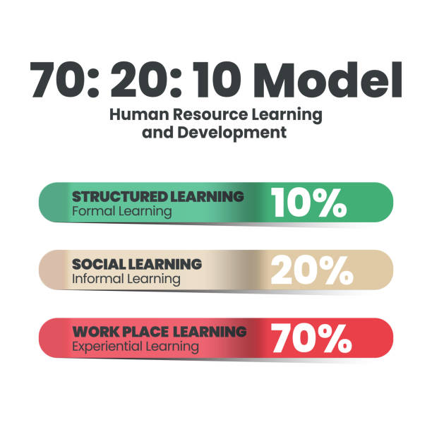 Training Percentage. View Training Percentage Stock Photos, Pictures & Royalty-Free Images - iStock