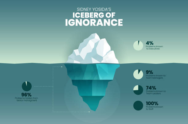 illustrations, cliparts, dessins animés et icônes de le concept d’iceberg de l’ignorance a 4% en surface est un problème connu par l’exécutif.  les sous-marins sont des problèmes cachés de la haute direction; chef d’équipe responsable et personnel dans le vecteur de modèle de présentation - innocence