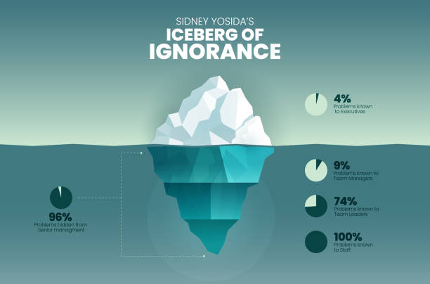 Iceberg of Ignorance concept has 4 % on surface is problem known by executive.  The underwater is hidden problems of senior management; team leader manager and staff into presentation template vector Iceberg of Ignorance concept has 4 % on surface is problem known by executive.  The underwater is hidden problems of senior management; team leader manager and staff into presentation template vector ignorant stock illustrations