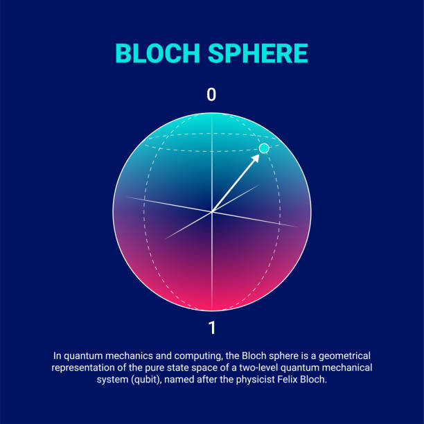 Superposition Quantum Model Quantum Superposition
