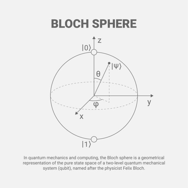 ilustrações de stock, clip art, desenhos animados e ícones de qubit concept representation. visualization of quantum bit, vector concept - física quântica