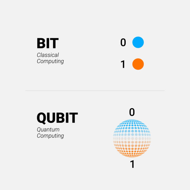 ilustrações de stock, clip art, desenhos animados e ícones de qubit vs bit. states of classical bit compare to quantum bit superposition, vector concept - quantum computing