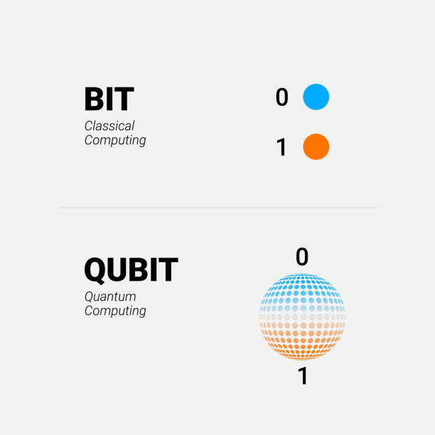 ilustrații de stoc cu qubit vs bit. stările bitului clasic se compară cu superpoziția cuantică a biților, conceptul vector - cuantă