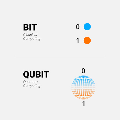Qubit vs bit. States of classical bit compare to quantum bit superposition, Vector concept