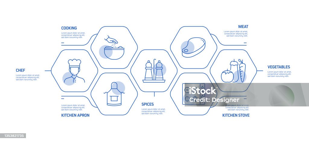 Kitchen Process Chart Cooking Related Process Infographic Template Process Timeline Chart ...