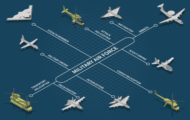 ilustraciones, imágenes clip art, dibujos animados e iconos de stock de diagrama de flujo isométrico de las fuerzas aéreas militares - flow chart illustrations