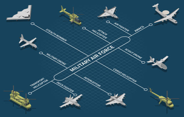 Military Air Forces Isometric Flowchart Military air forces aircraft isometric flowchart with scout drone strategic bomber fighter attack helicopter interceptor vector illustration military infographic elements stock illustrations