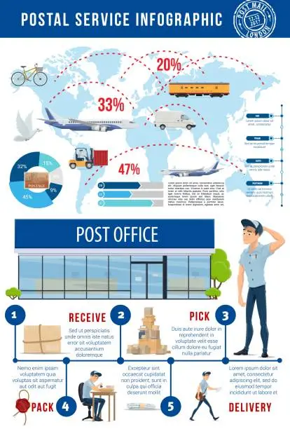 Vector illustration of Postal office infographics, parcel delivery scheme