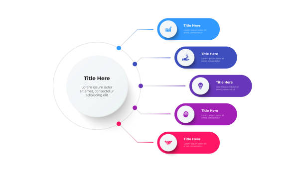 centralny okrąg z pięcioma banerami wokół niego. koncepcja projektowa 6 kroków lub części cyklu koniunkturalnego. szablon schematu blokowego infografiki. wizualizacja danych biznesowych - 5 stock illustrations