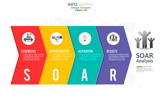 SOAR banner infographic for business analysis, strength, opportunities, aspirations and results.