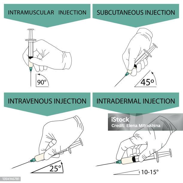 Inyectarse Ilustración de Cómo Hacer Una Inyección Correctamente Infografías Para ...