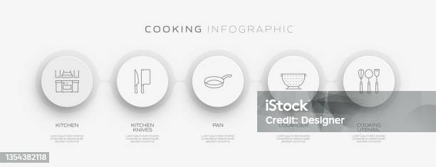 Workflow For Cook Cooking Related Process Infographic Template Process Timeline Chart ...