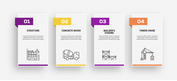 ilustrações, clipart, desenhos animados e ícones de modelo infográfico de processo relacionado à indústria da construção. gráfico de cronograma do processo. layout de fluxo de trabalho com ícones lineares - column