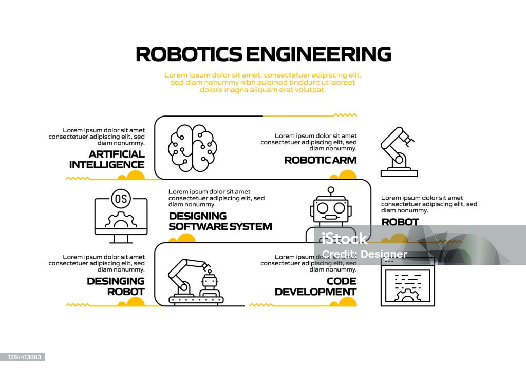 The Engineering Design Process Robotics Robotics Engineering Related Process Infographic Template Process ...