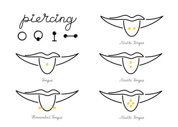 Vector illustration of International body piercing day. Icon tongue jewelry. vector Line art face illustration.