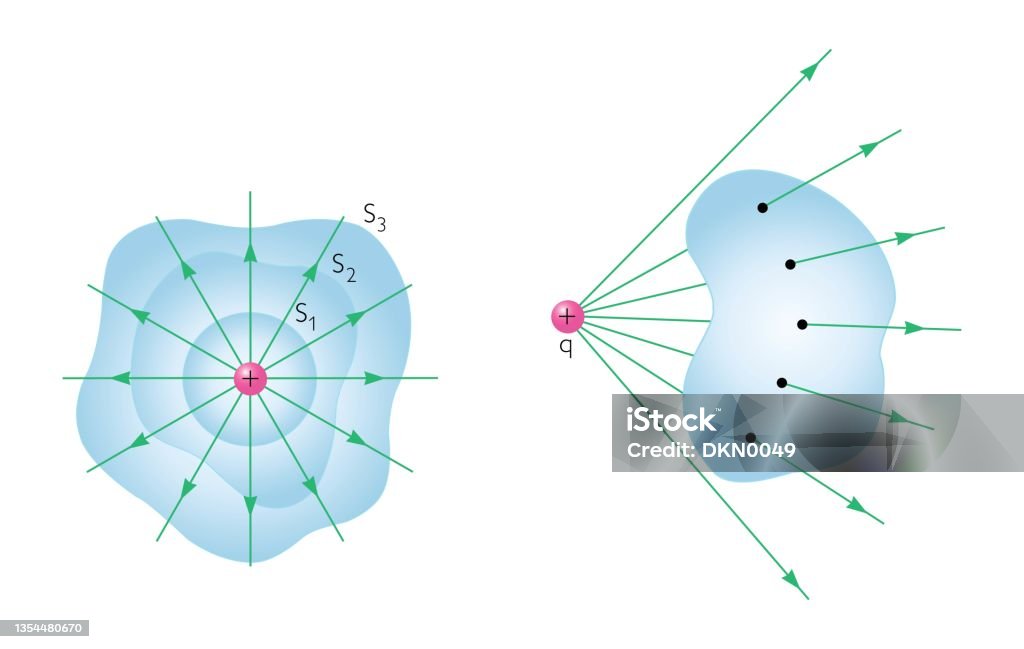 Elect Ric Field Vector Skethch Electric Fields Physics Education Vector Illustration Stock ...