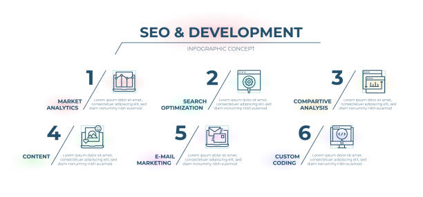 SEO And Development Timeline Infographic Template SEO And Development Six steps timeline infographic template flowchart symbols programming stock illustrations