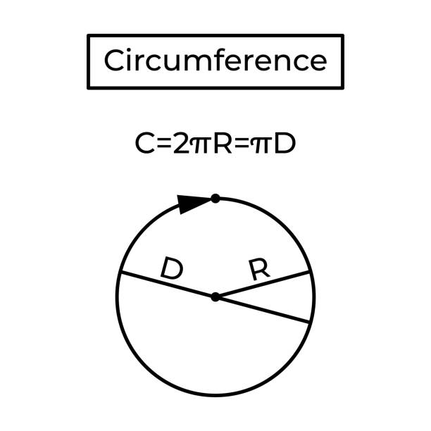 Circumference and formula. Circumference and formula. Perimeter. Basic school geometry. Vector illustration isolated on white background. perimeter formula stock illustrations