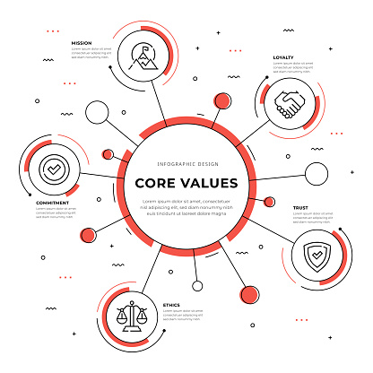 Circle Shaped Colorful Core Values Infographic Design