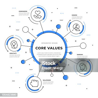istock Core Values Infographic Design 1354823880