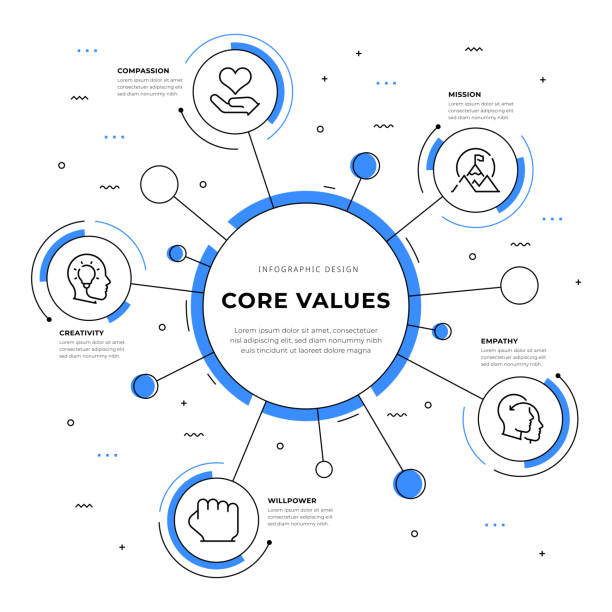 Core Values Infographic Design Circle Shaped Colorful Core Values Infographic Design business infographics stock illustrations